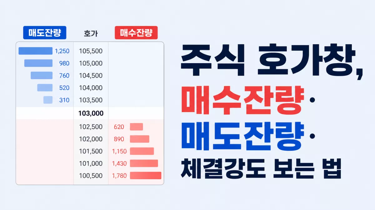 주식 호가창, 매수잔량·매도잔량·체결강도 보는 법