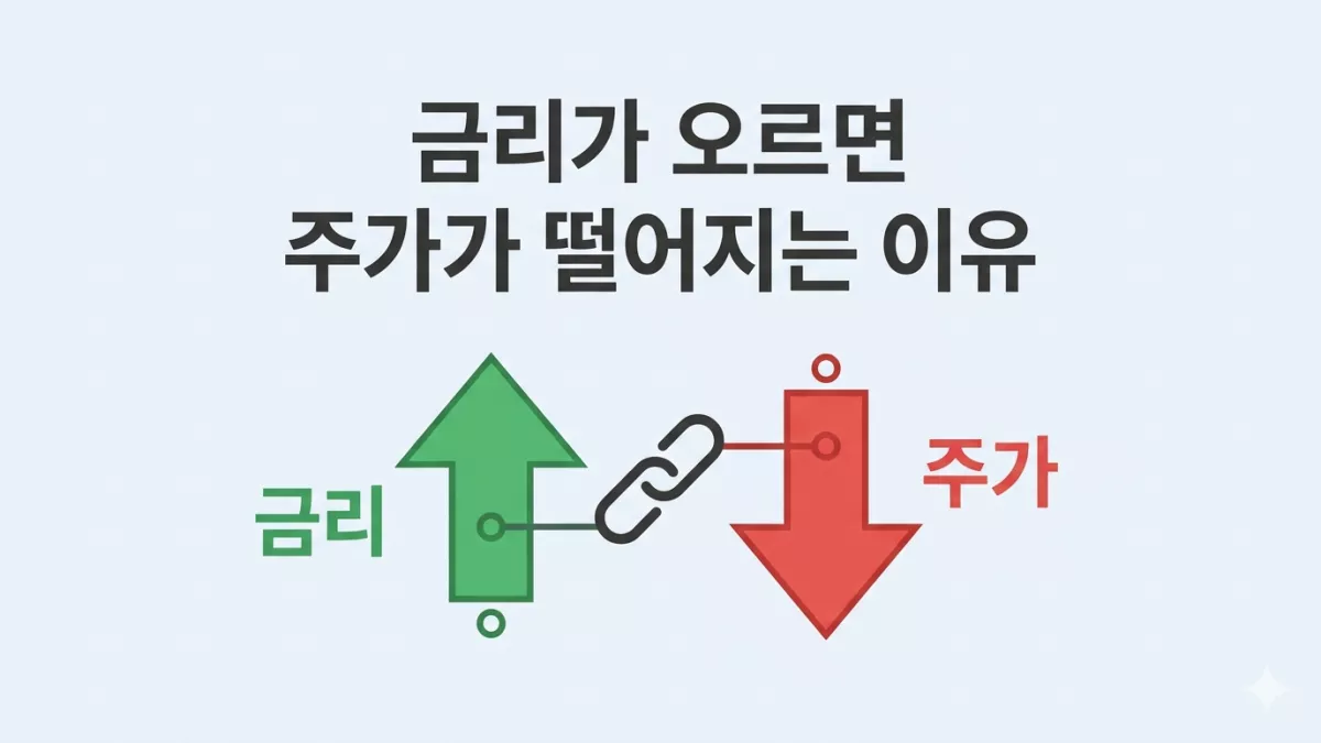 금리가 오르면 주가가 떨어지는 이유