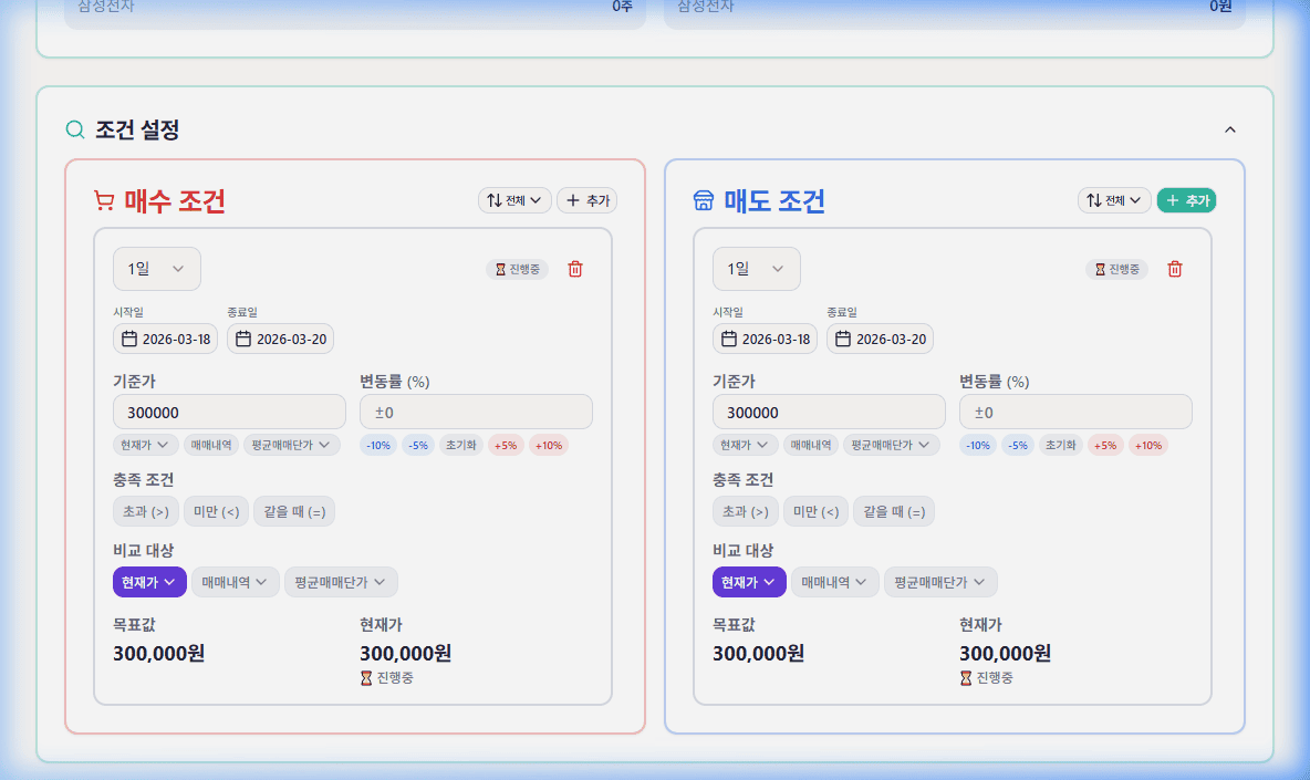 조건 설정 섹션 — 매수 조건(좌)과 매도 조건(우)에 기준가, 변동률, 충족 조건, 비교 대상, 목표값이 설정된 모습